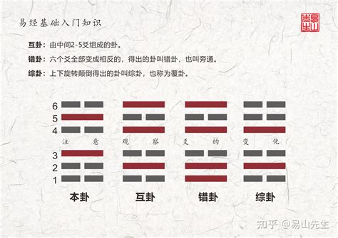 兑卦五行|周易兑卦的五行中属什么？ 兑为泽卦的五行属性解析